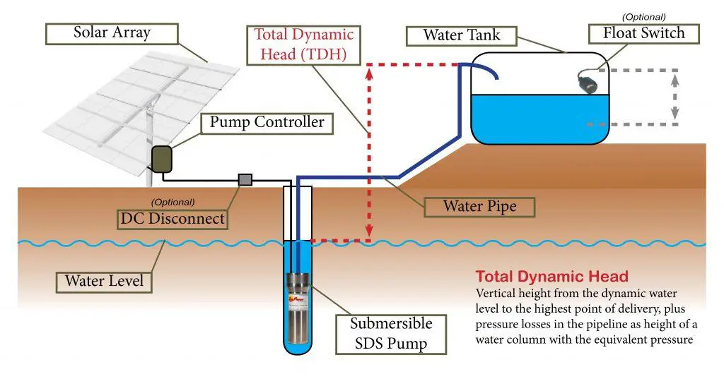 Solar Water Pumping Layout