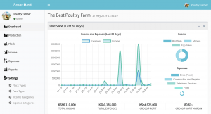 Smartbird Poultry Management Software