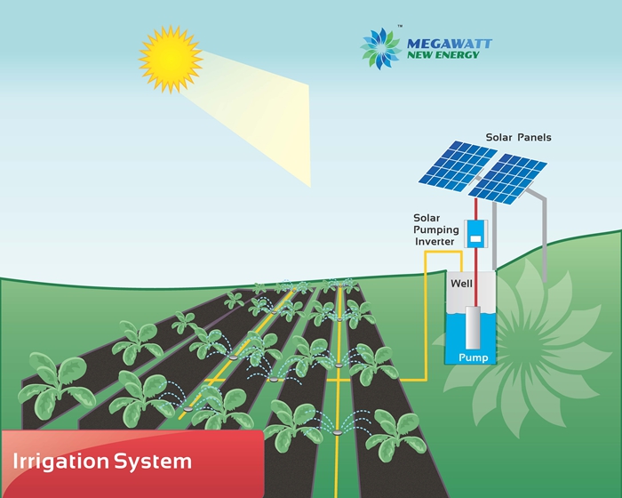 solar irrigation system from well with submersible pump